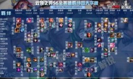 云顶之弈最新版爆料,全新元素与策略革新，战局再起！